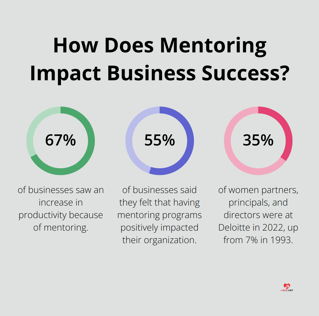 Fact - How Does Mentoring Impact Business Success?