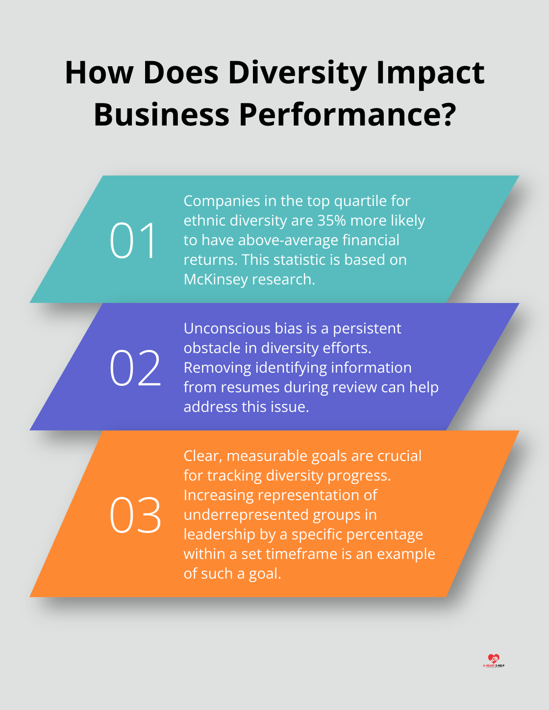 Fact - How Does Diversity Impact Business Performance?