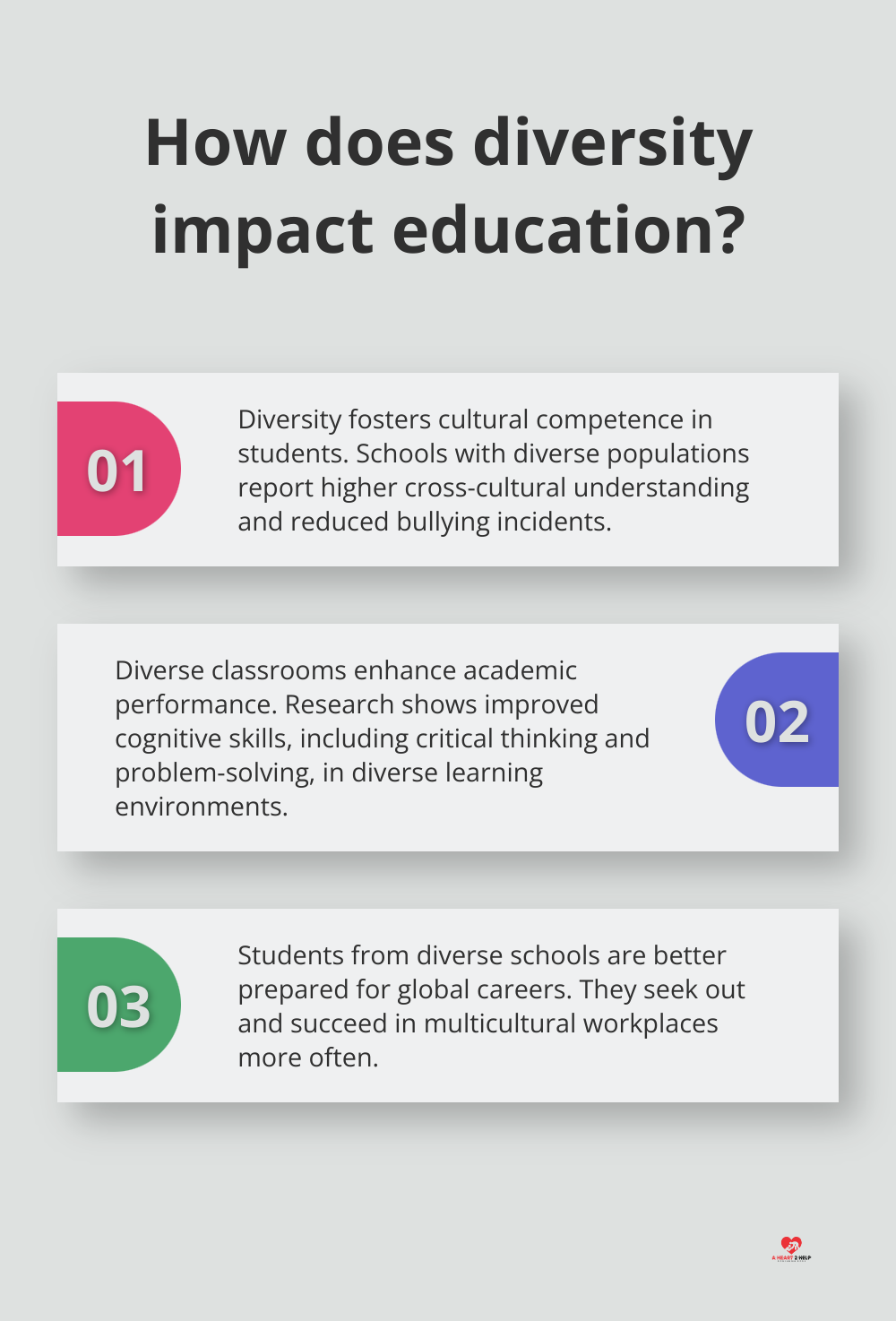 Fact - How does diversity impact education?