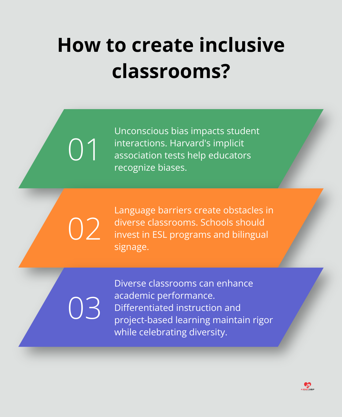 Fact - How to create inclusive classrooms?