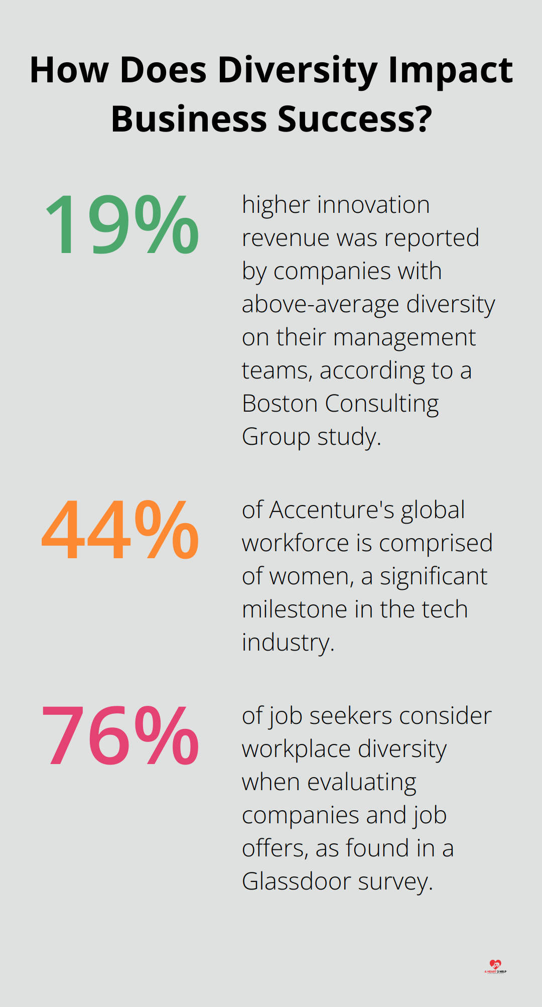 Fact - How Does Diversity Impact Business Success?