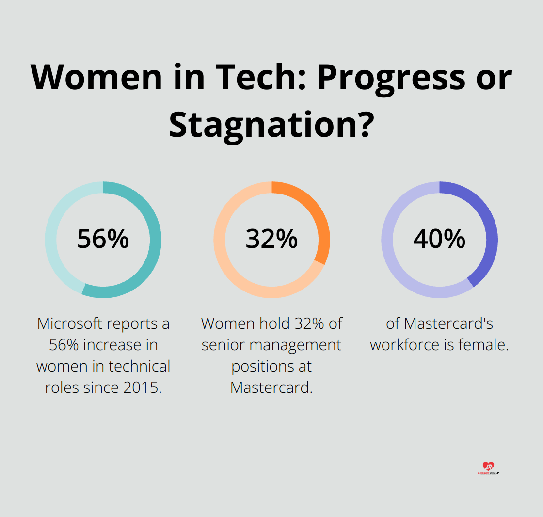 Fact - Women in Tech: Progress or Stagnation?