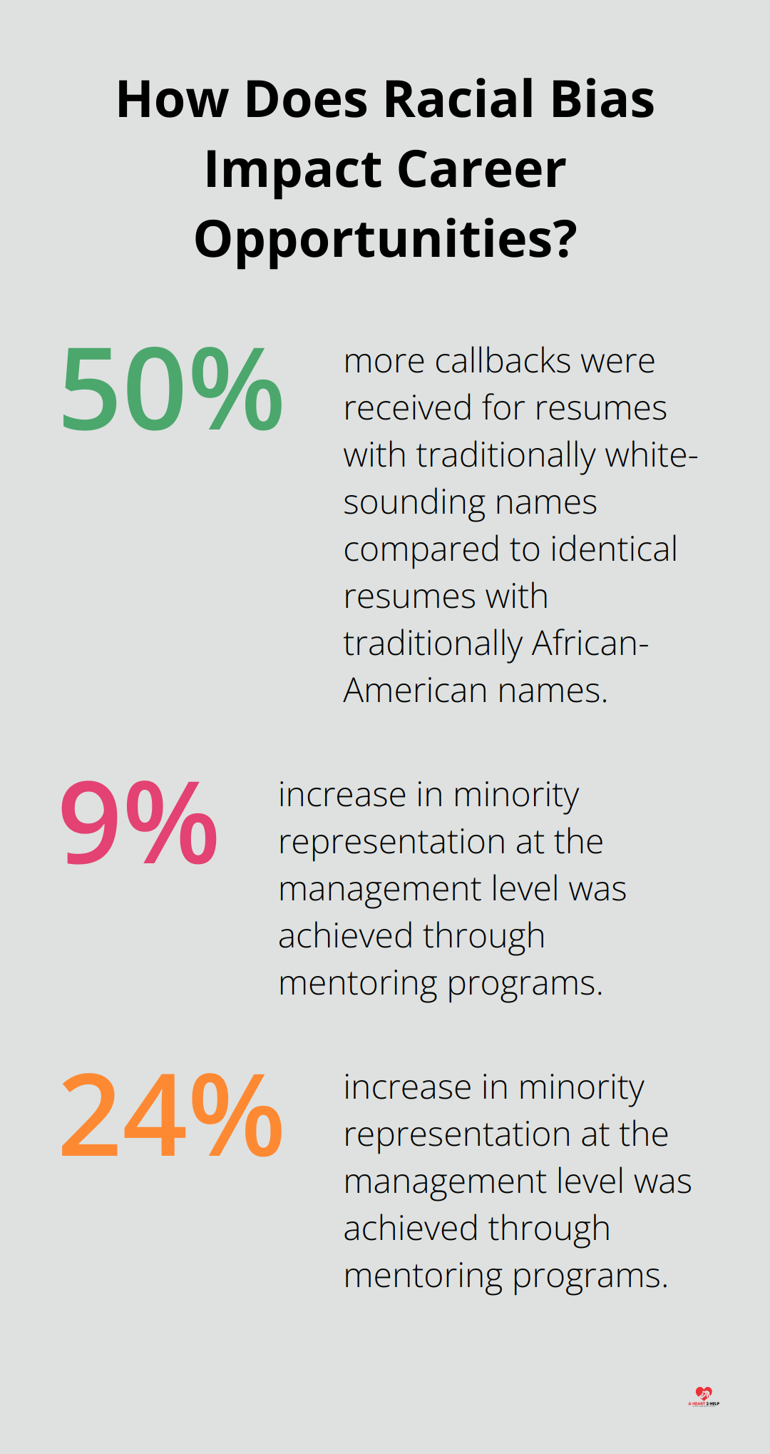 Fact - How Does Racial Bias Impact Career Opportunities?