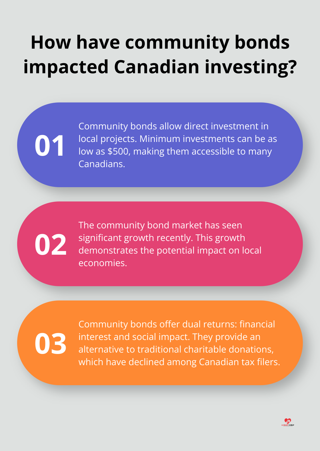 Fact - How have community bonds impacted Canadian investing?
