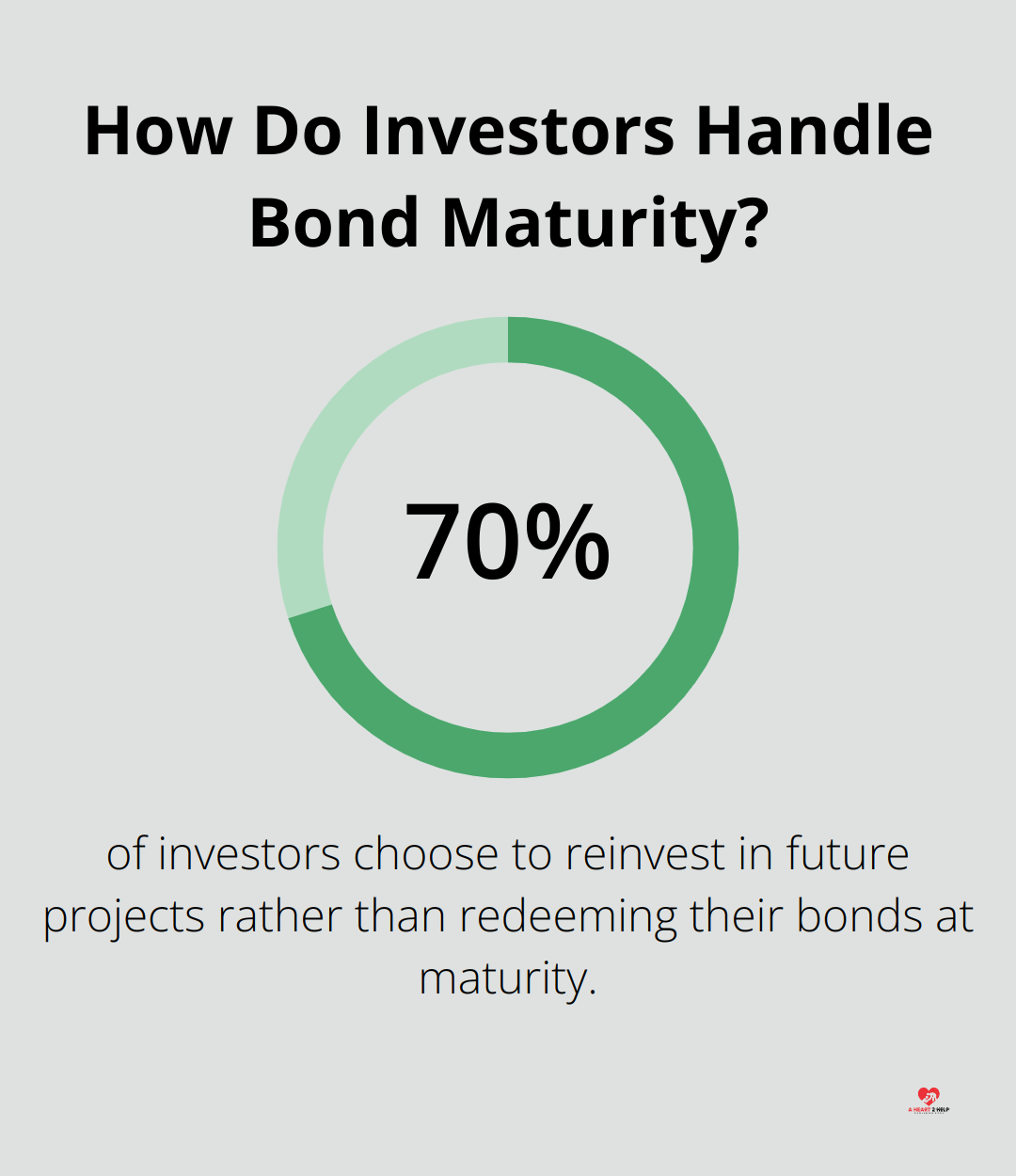 How Do Investors Handle Bond Maturity?
