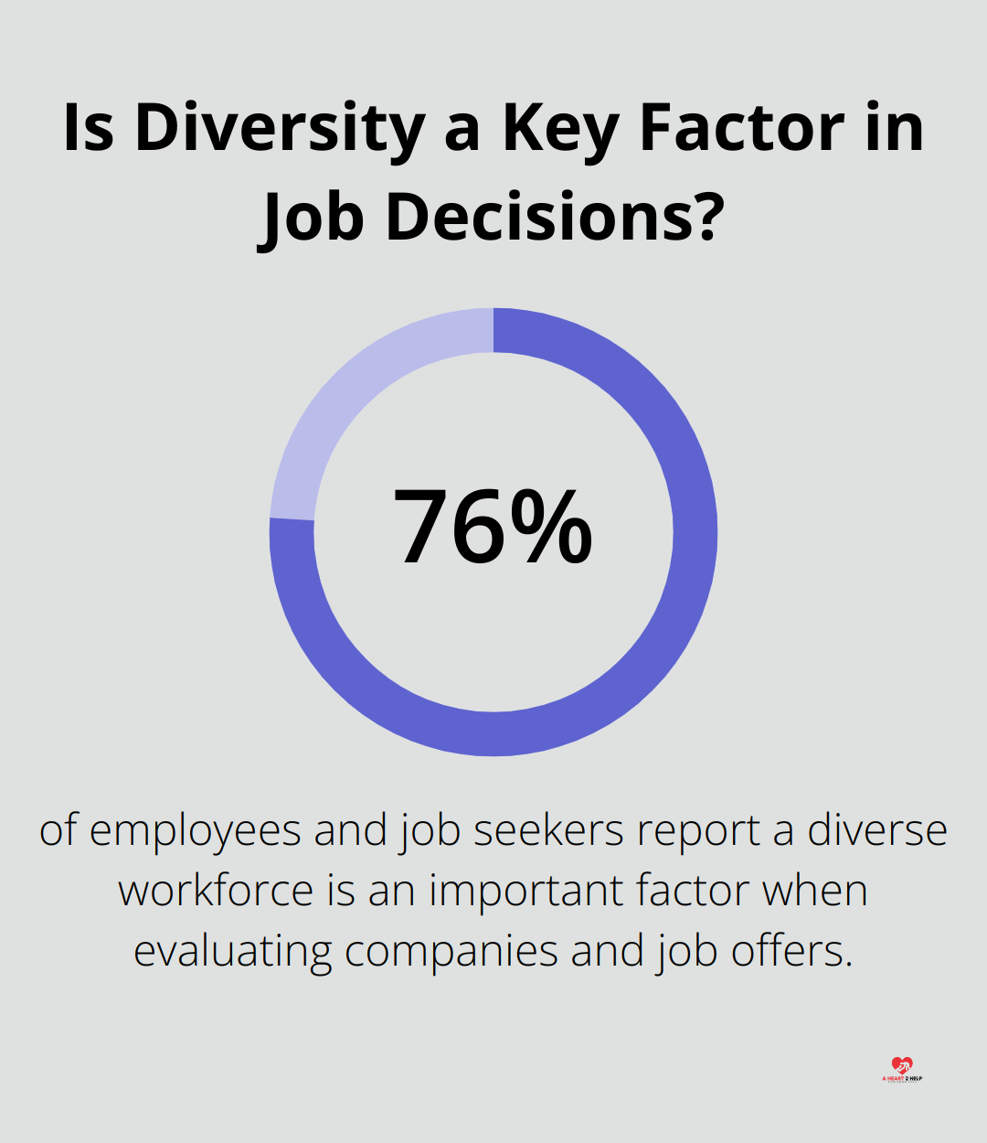Is Diversity a Key Factor in Job Decisions?