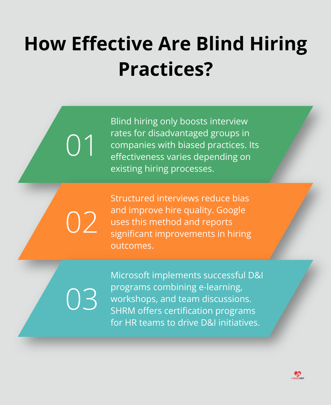Fact - How Effective Are Blind Hiring Practices?