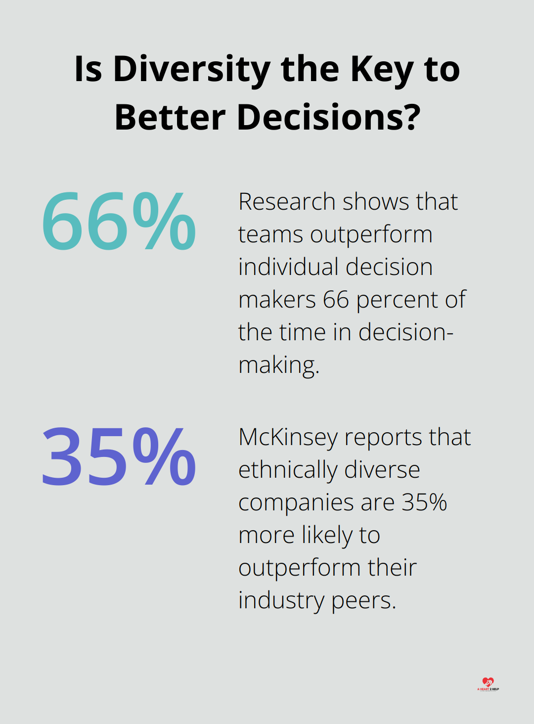 Fact - Is Diversity the Key to Better Decisions?