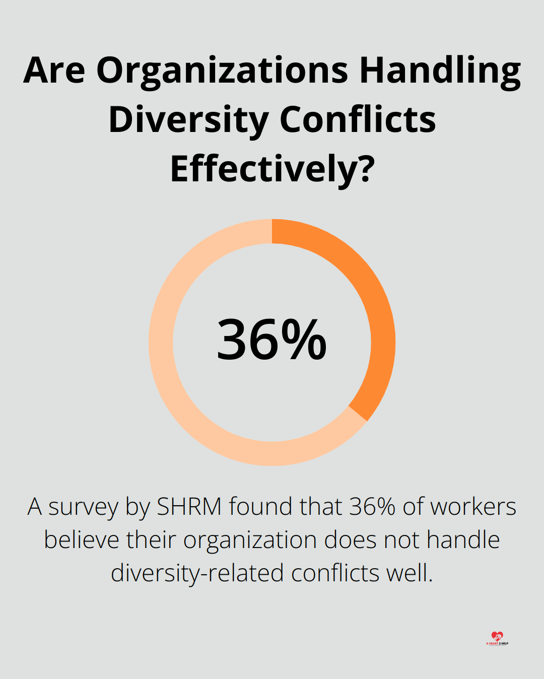 Are Organizations Handling Diversity Conflicts Effectively?