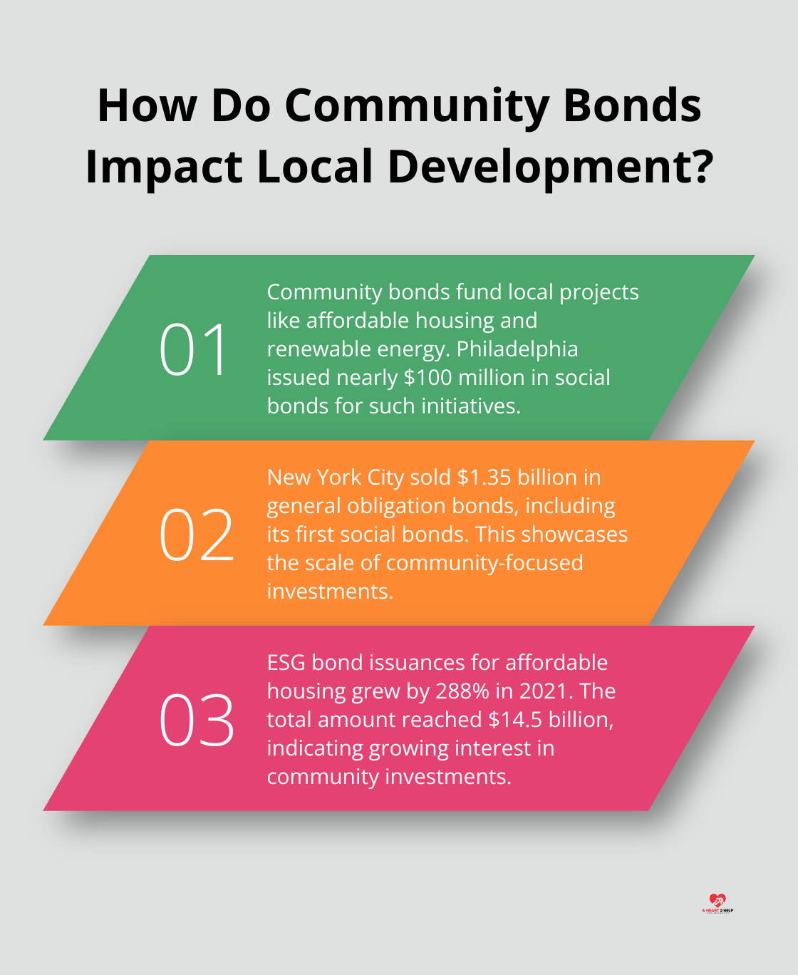 Fact - How Do Community Bonds Impact Local Development?