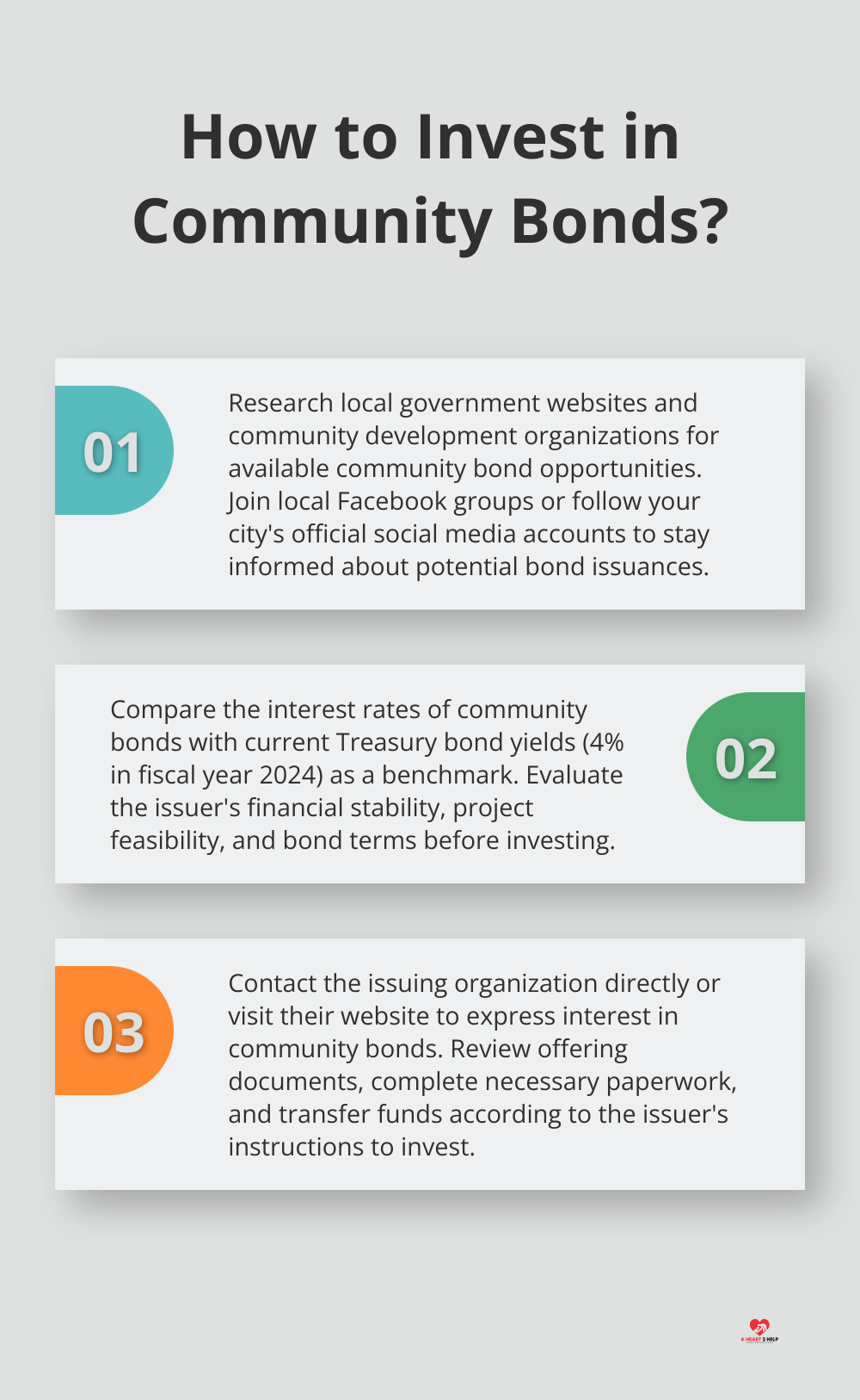 Fact - How to Invest in Community Bonds?
